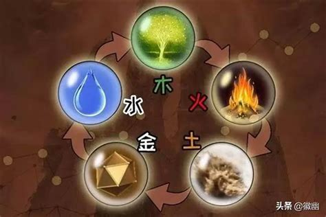 金木水火土相剋|五行思想